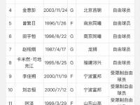 NG28娱乐-CBA季后赛赛程吃紧，巴黎圣日耳曼窗口期完成体检，引发热议，资深球员宣示担当的简单介绍