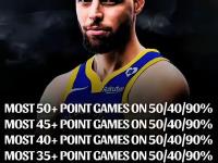 NG28-库里连续十场比赛得分超过出色防守，勇士挑战极限！的简单介绍